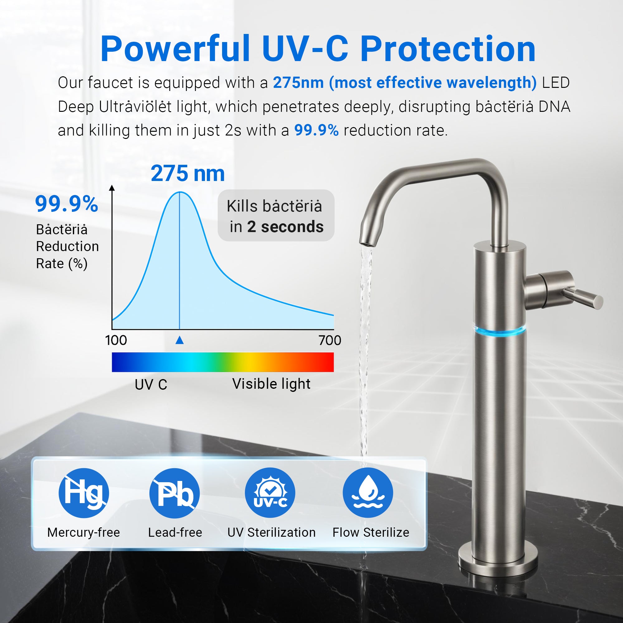 LCF LED UV Drinking Water Faucet, 304 Stainless Steel Filtered Water Faucet for Under Sink & RO Systems