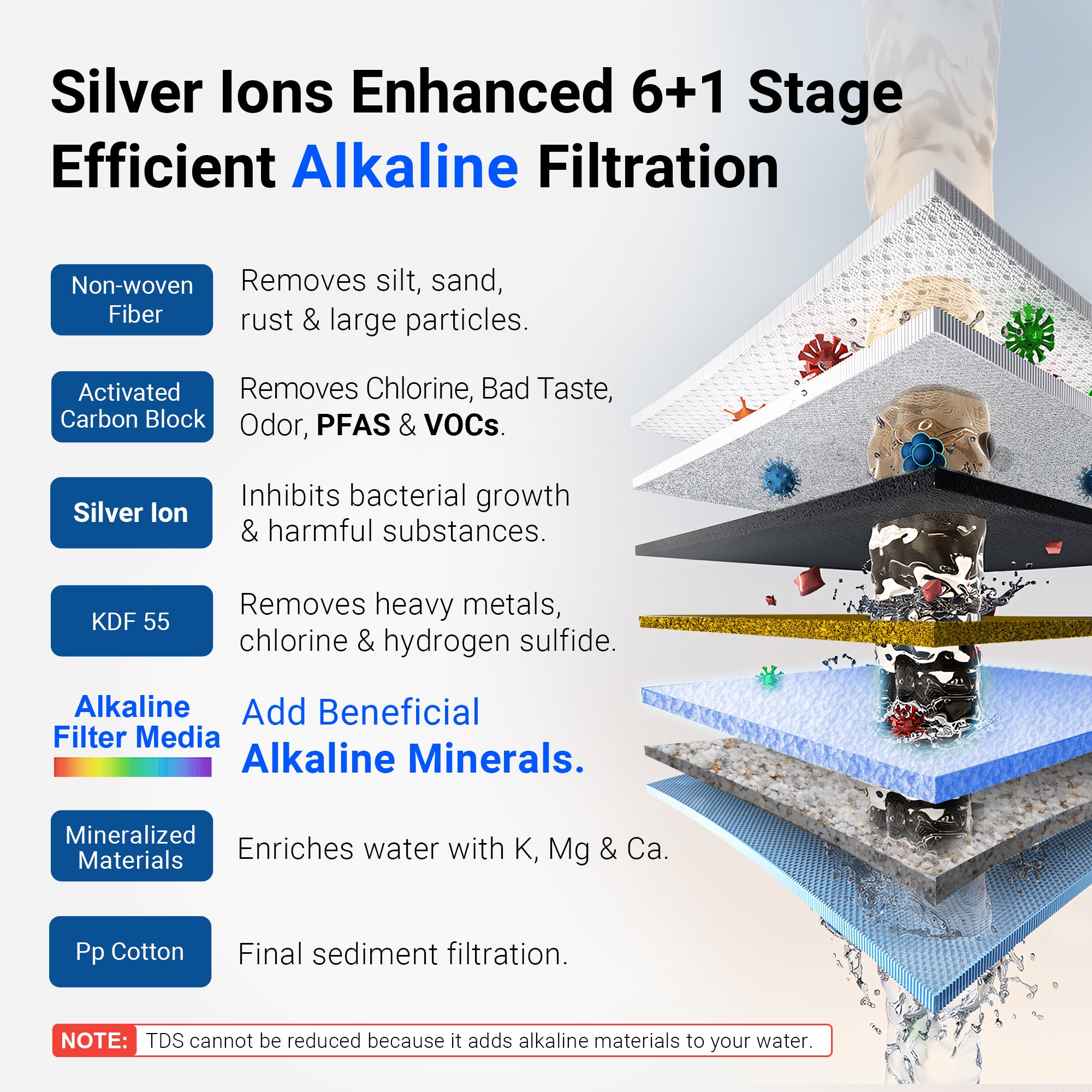 LCF-CFR-01-ALK AlkaBoost Replacement Filter Cartridge for LCF Countertop Water Filter