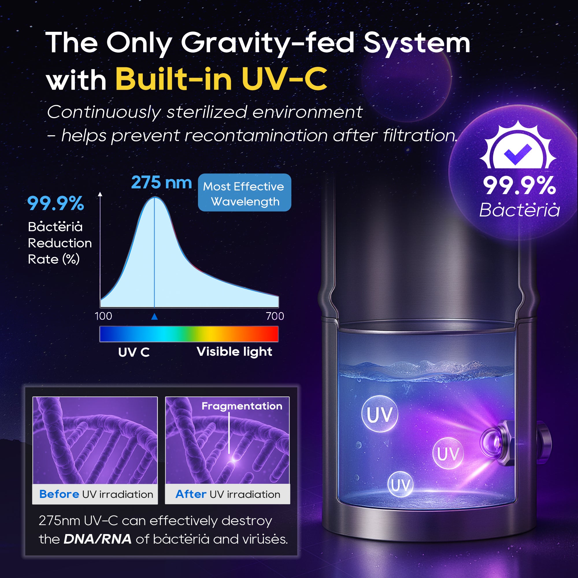 LCF UV Gravity Water Filter System, 3 Gallon Stainless Steel Countertop Purifier with Built-In UV-C, 6 Filters, Stand & Water Level Spigot