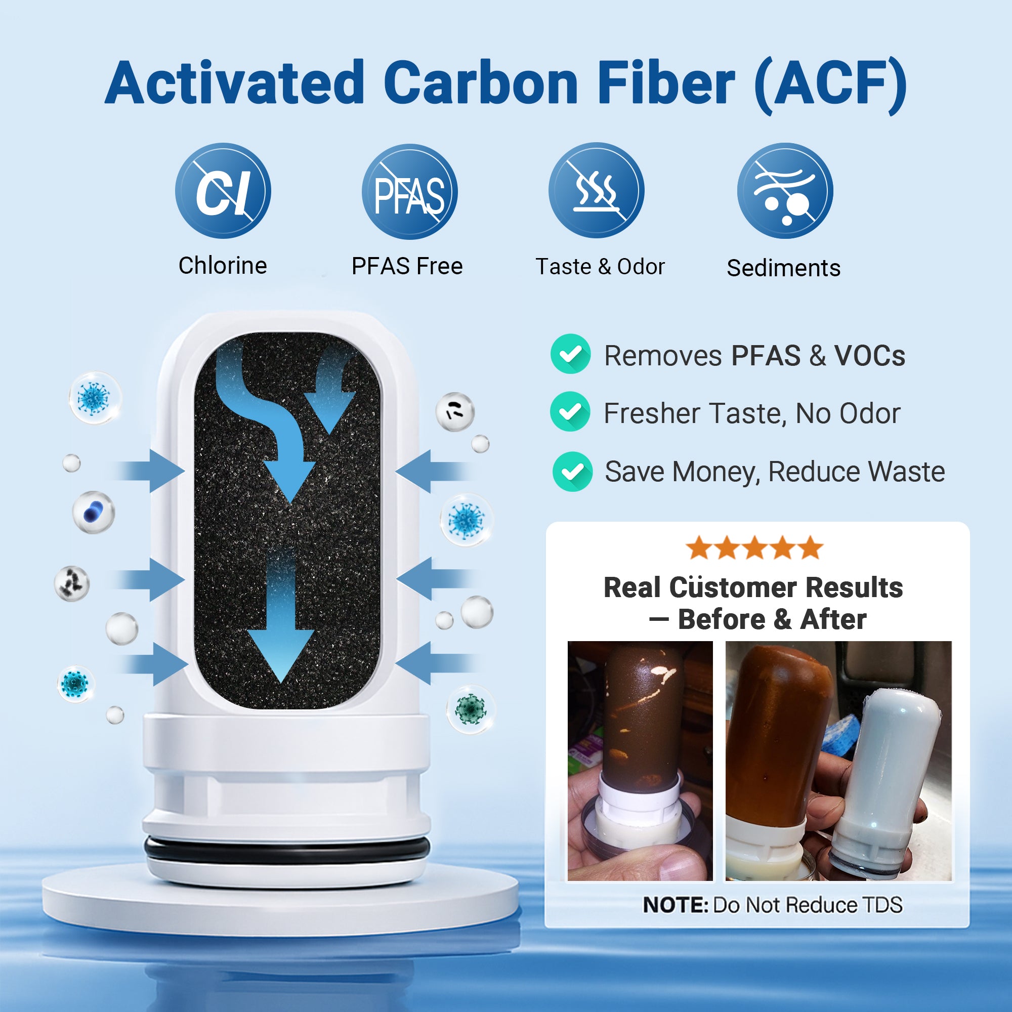 LCF Faucet Water Filter Replacement Cartridge,  LCF-FWR-01