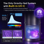 LCF Replacement UV-C Sterilization Module for LCF-GT-UV Gravity Water Filter