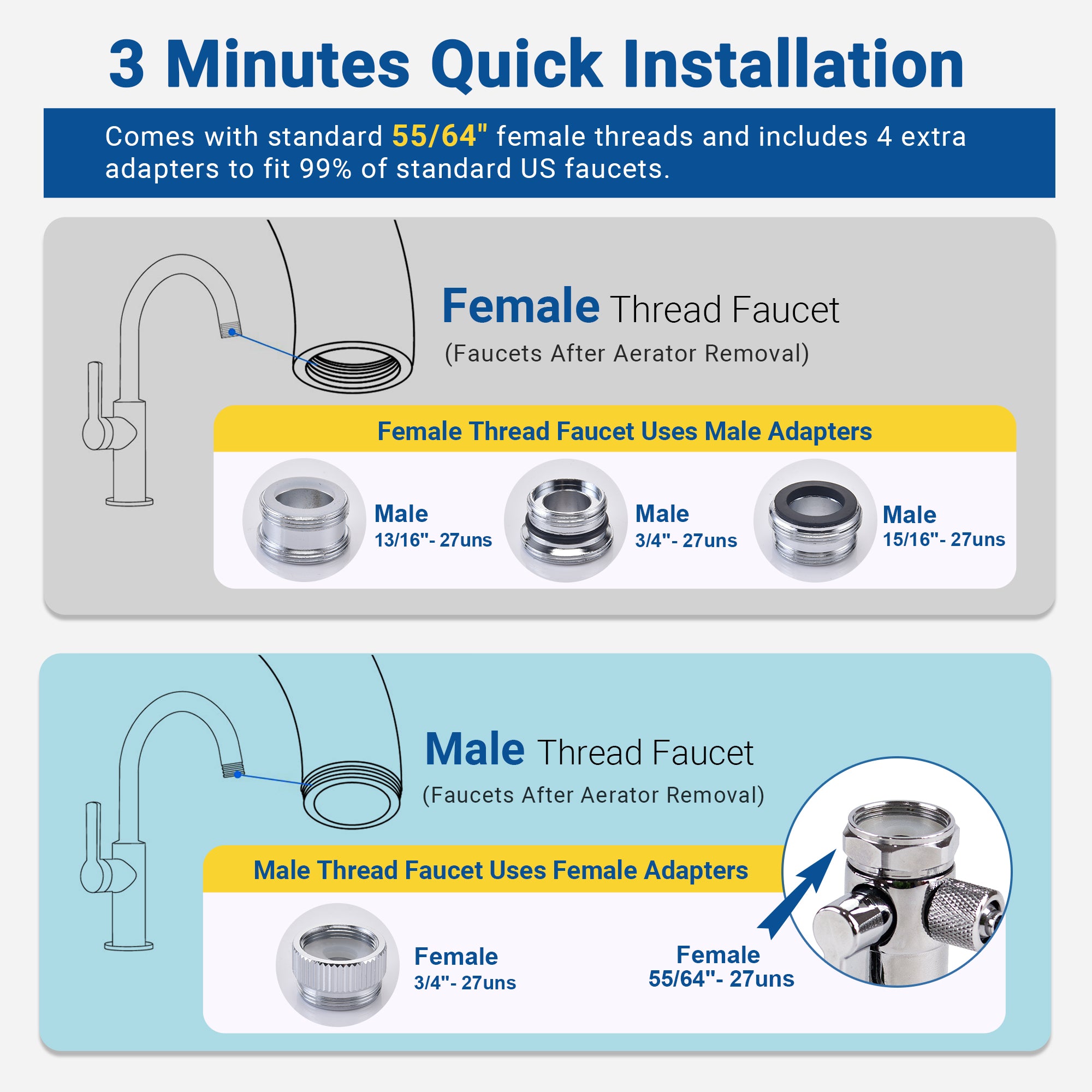 LCF 360° Rotating Stainless Steel Faucet Water Filter