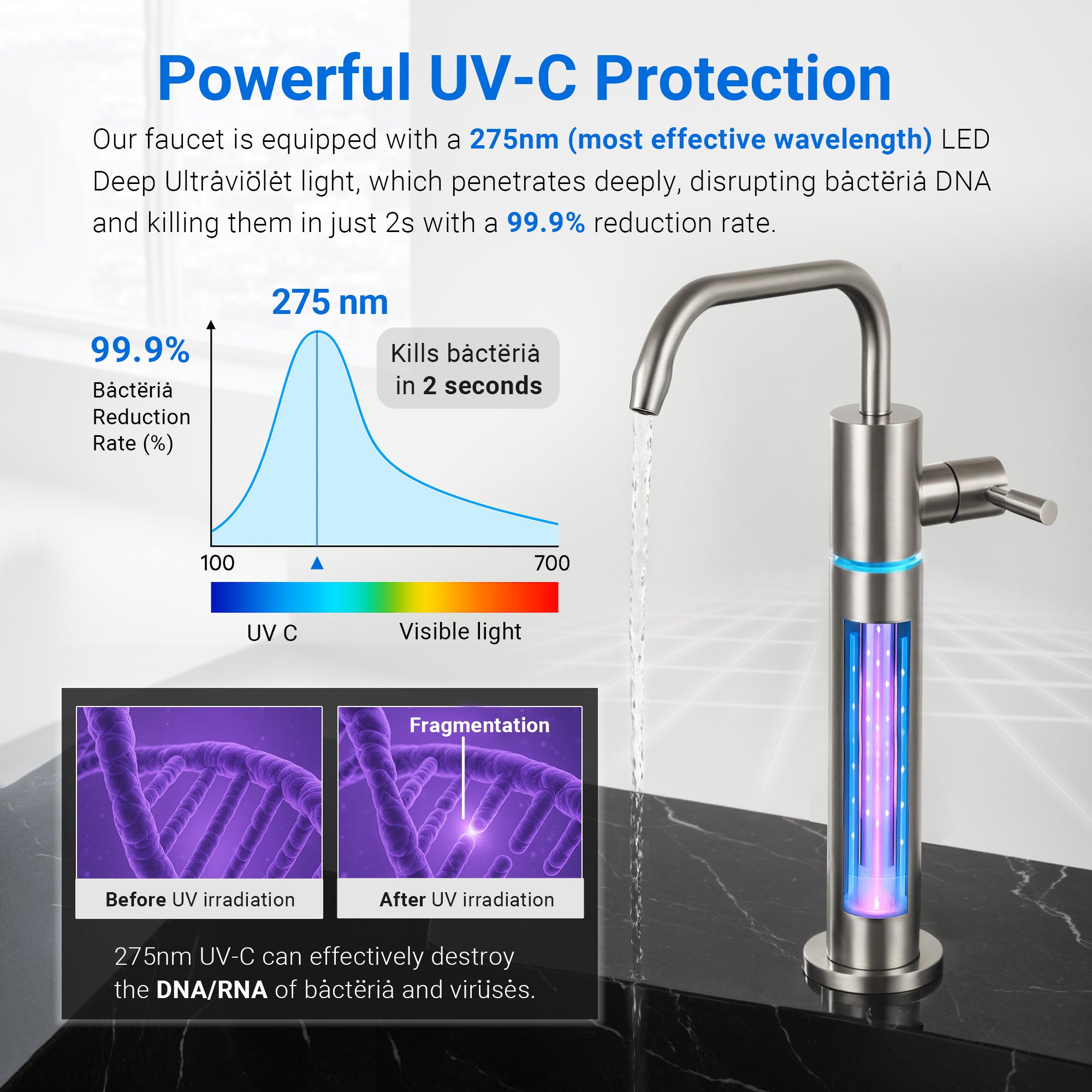 LCF 0.01μm Under Sink Ultra Filtration Water Filter System with Alkaline Minerals & LED UV Faucet