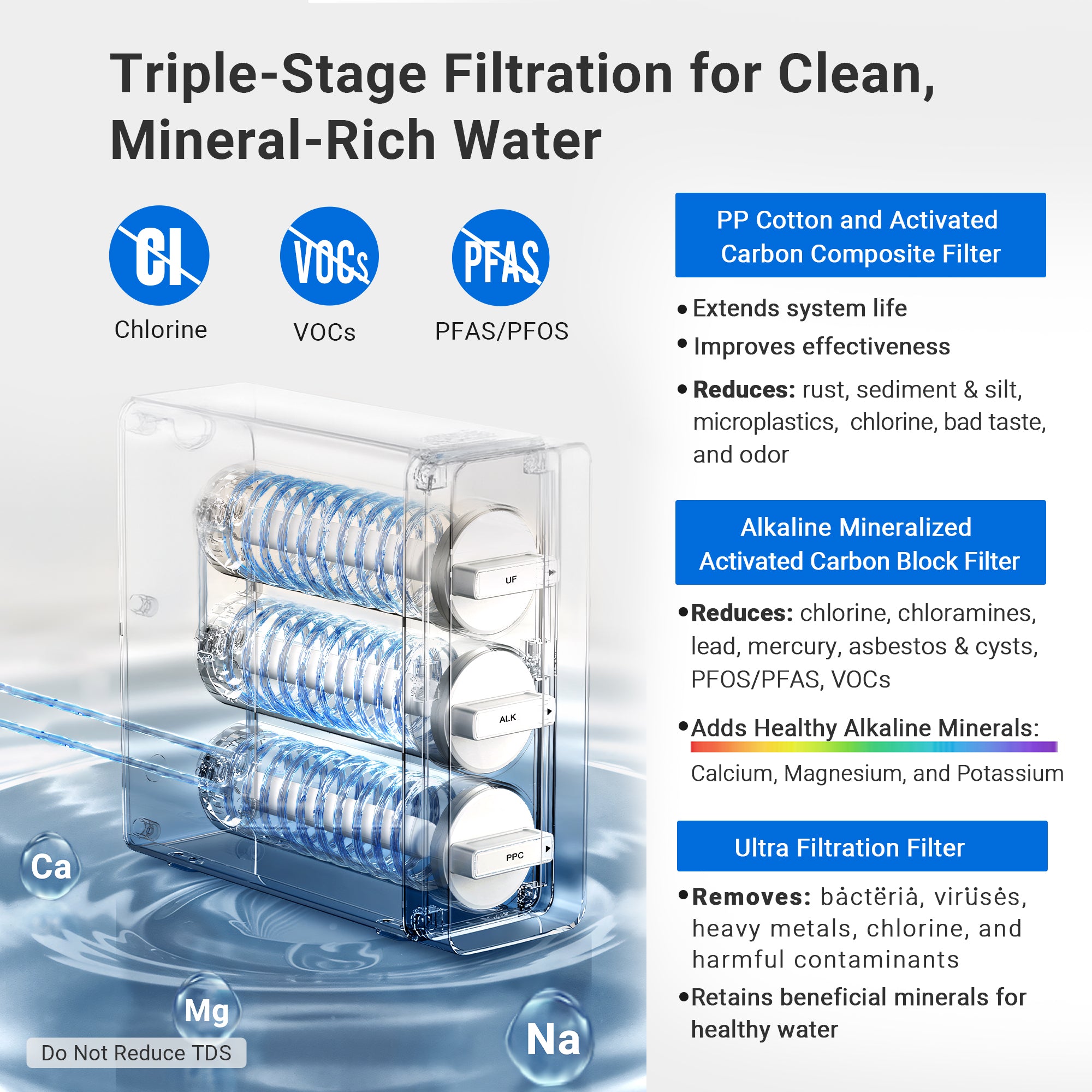 LCF PPC Replacement Filter for Under Sink Water Filter System – Sediment & Chlorine Reduction