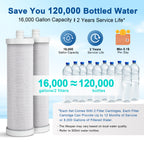 LCF-CFR-01 Replacement Filter Cartridge for LCF Countertop Water Filter, 6-Stage Silver Ions Enhanced, 2-Pack