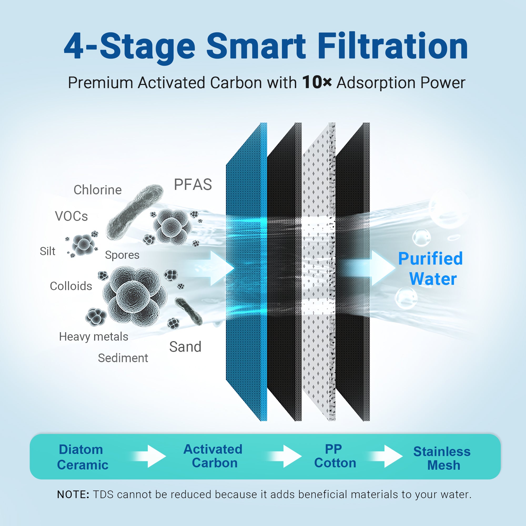LCF Faucet Water Filter Replacement Cartridge,  LCF-FWR-01