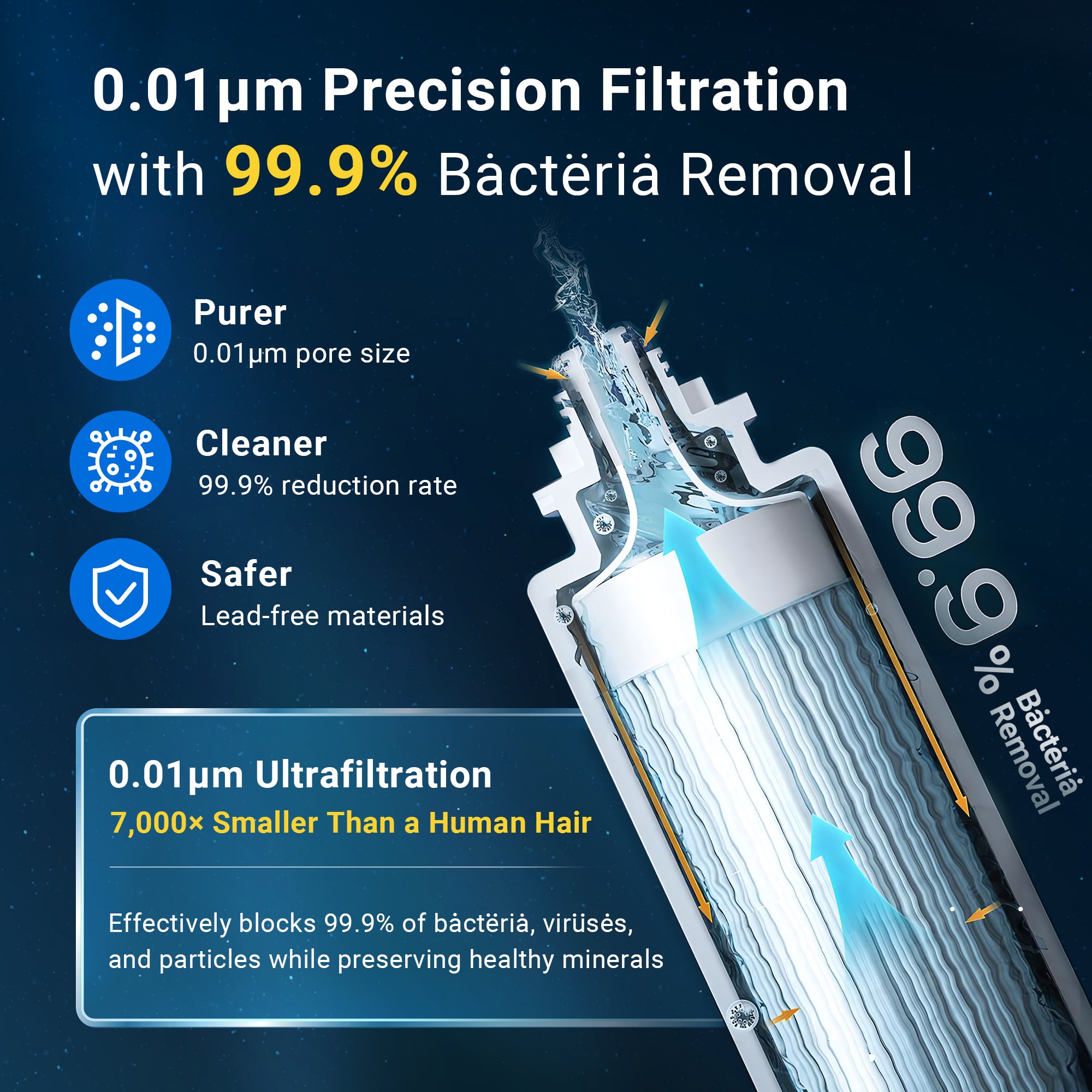 LCF 0.01μm Under Sink Ultra Filtration Water Filter System with Alkaline Minerals & LED UV Faucet