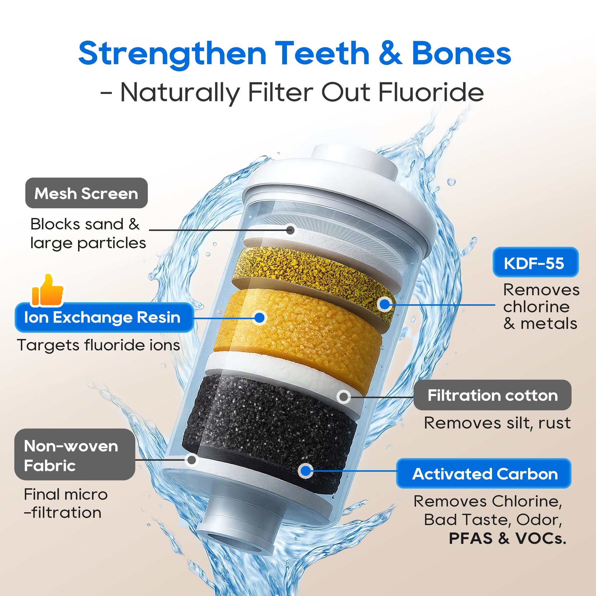 LCF Gravity Water Filter System, 3 Gallon Stainless Steel Countertop Water Purifier with 6 Filters, Stand & Water Level Spigot