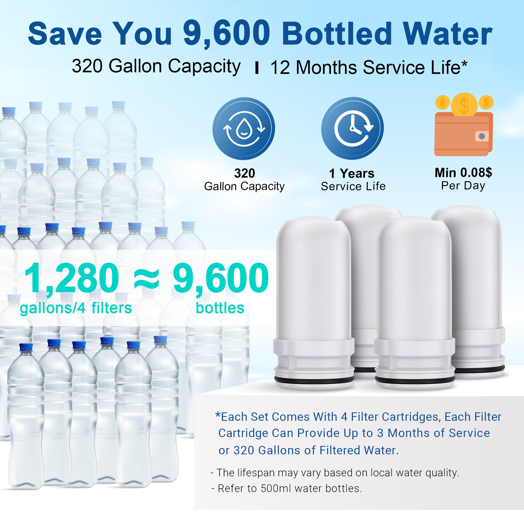 LCF Faucet Water Filter Replacement Cartridge,  LCF-FWR-01