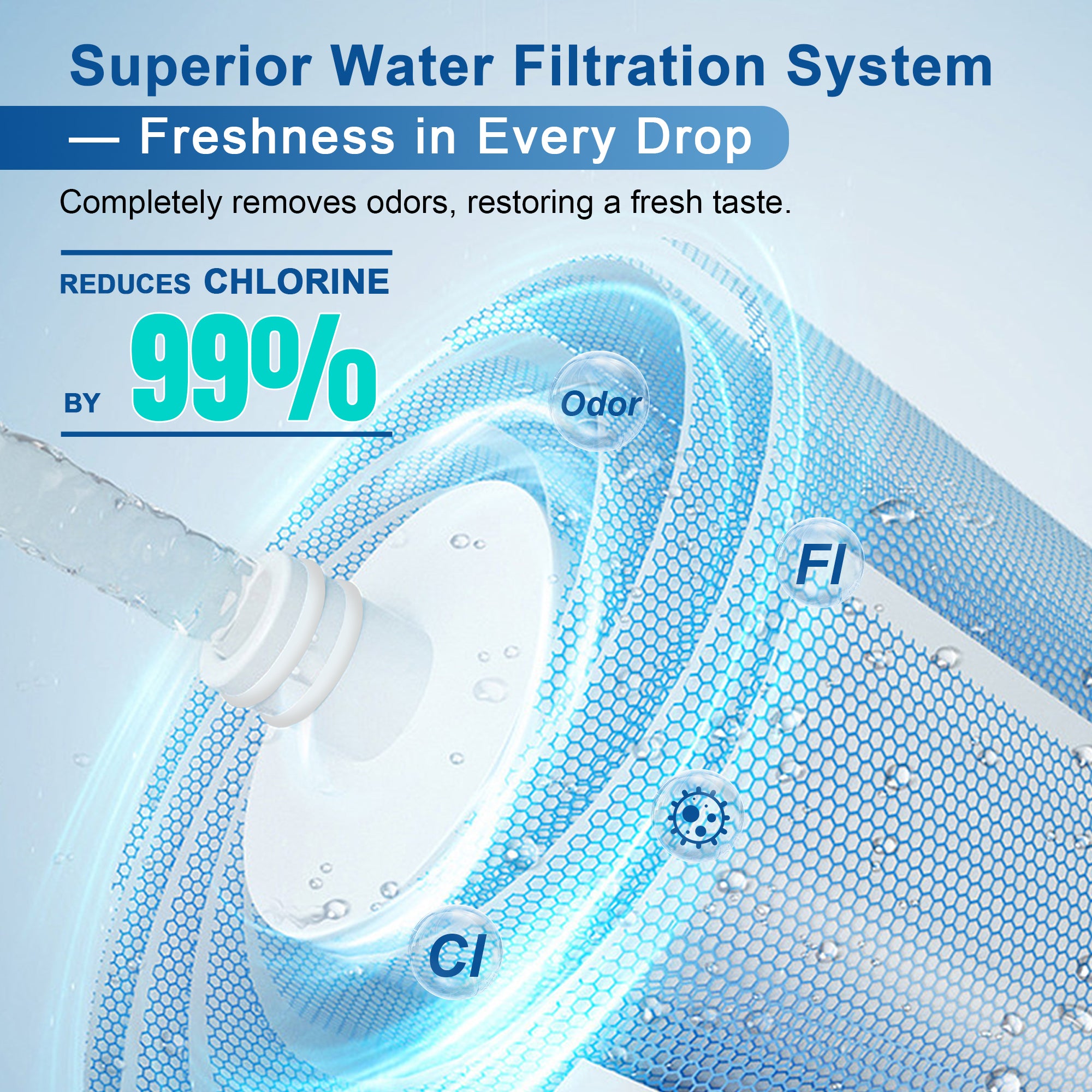 LCF-CFR-01 Replacement Filter Cartridge for LCF Countertop Water Filter, 6-Stage Silver Ions Enhanced, 2-Pack