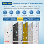LCF PureFlow Countertop Water Filter System, LCF-CF-01