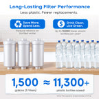 LCF Fluoride Water Filter Replacement, Targets Fluoride, Arsenic & Heavy Metals for LCF Gravity Systems