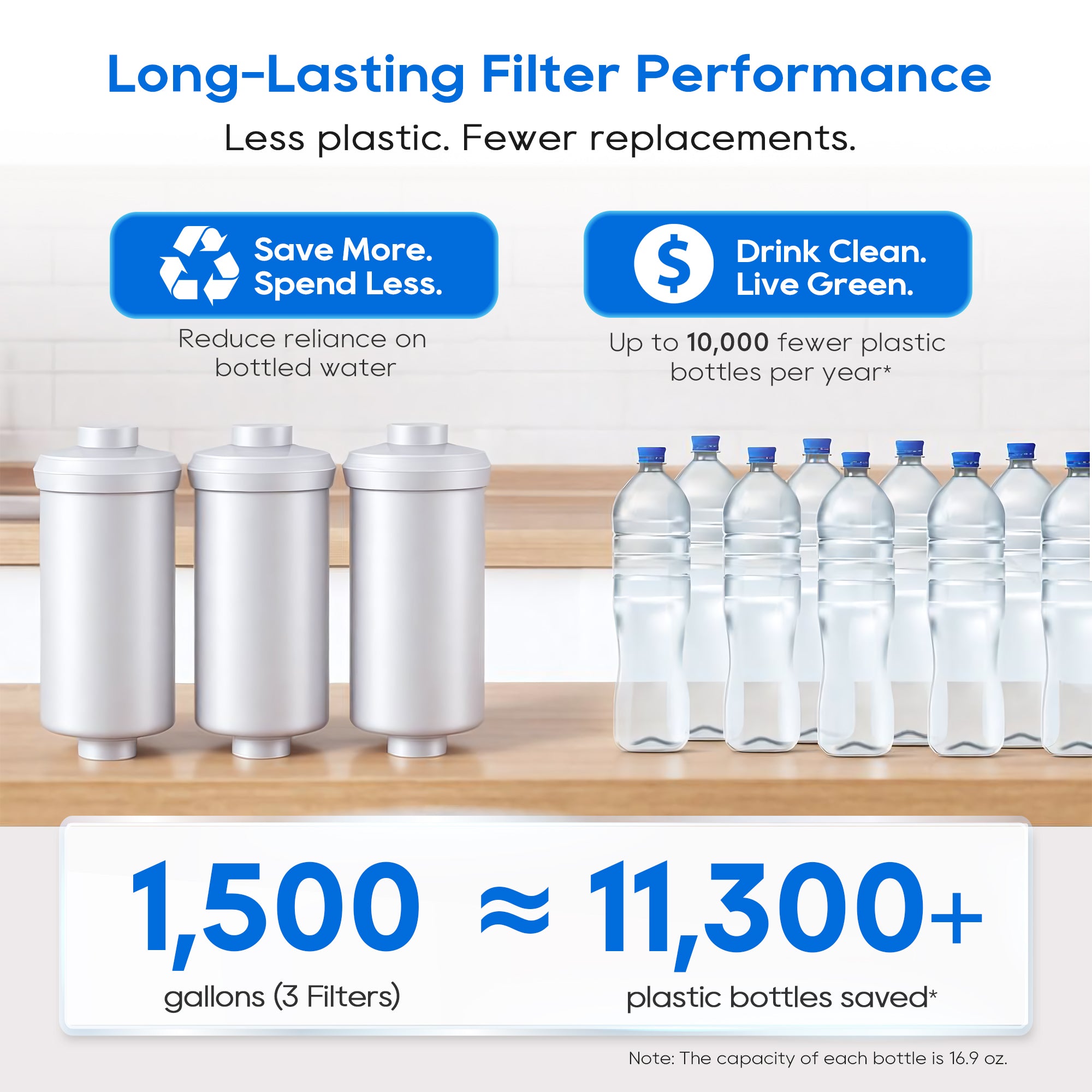LCF Fluoride Water Filter Replacement, Targets Fluoride, Arsenic & Heavy Metals for LCF Gravity Systems
