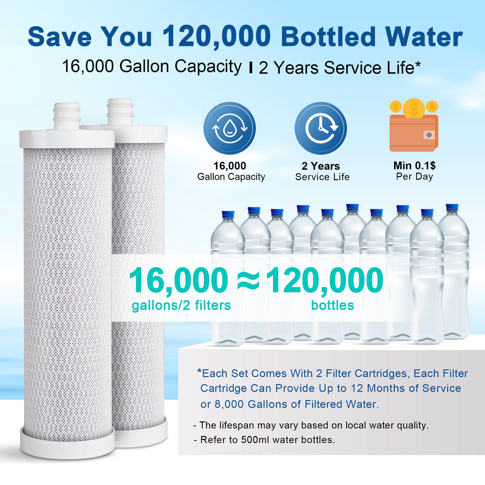 LCF PureFlow Countertop Water Filter System, LCF-CF-01