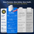 LCF 0.01μm Under Sink Ultra Filtration Water Filter System with Alkaline Minerals & LED UV Faucet