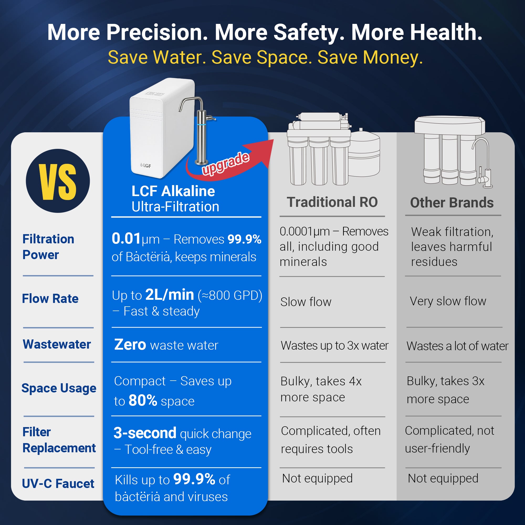LCF 0.01μm Under Sink Ultra Filtration Water Filter System with Alkaline Minerals & LED UV Faucet