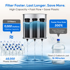 LCF UV Gravity Water Filter System, 3 Gallon Stainless Steel Countertop Purifier with Built-In UV-C, 6 Filters, Stand & Water Level Spigot