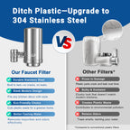 LCF 360° Rotating Stainless Steel Faucet Water Filter