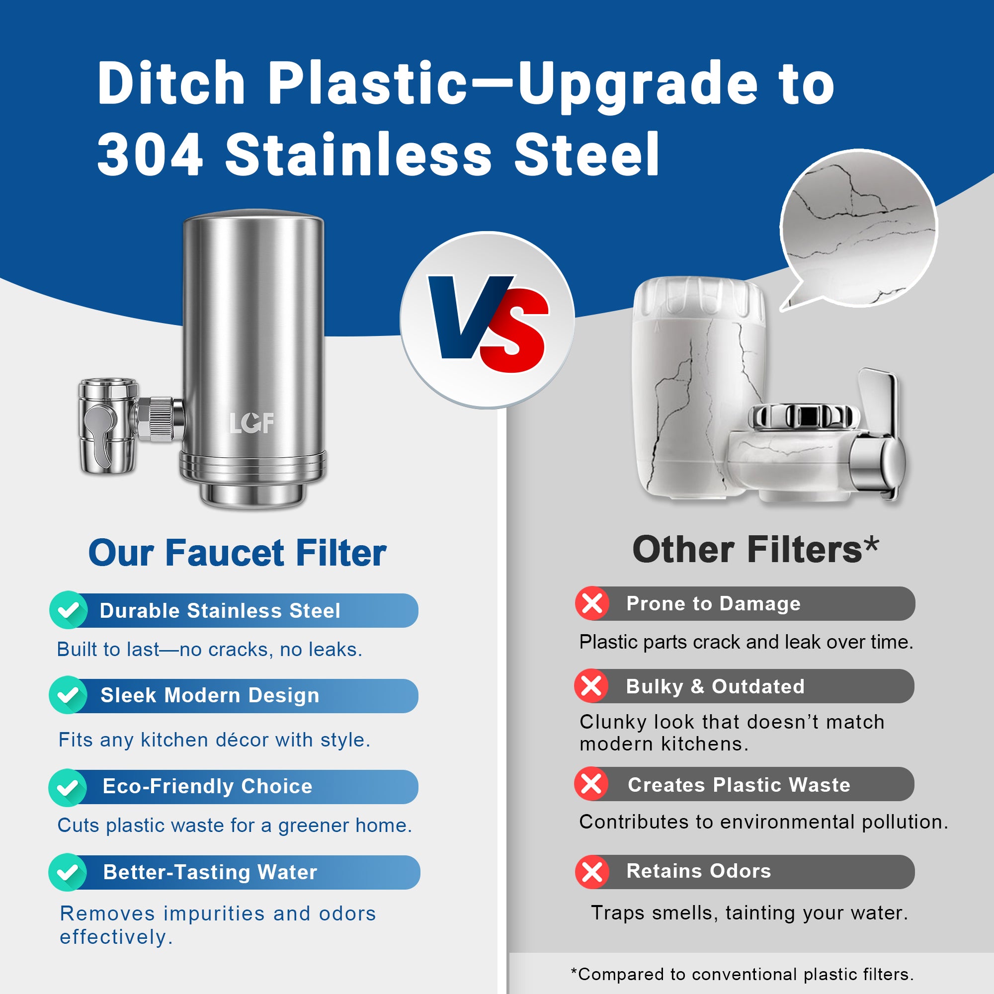 LCF 360° Rotating Stainless Steel Faucet Water Filter